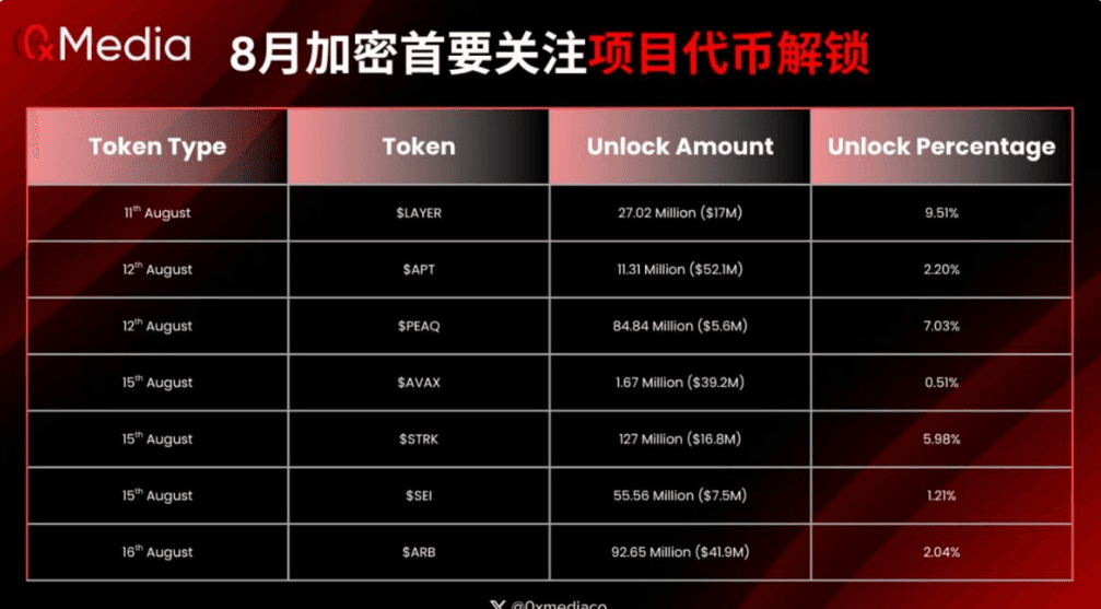 0xMedia Daily Curated Alfa (10th August 2025)