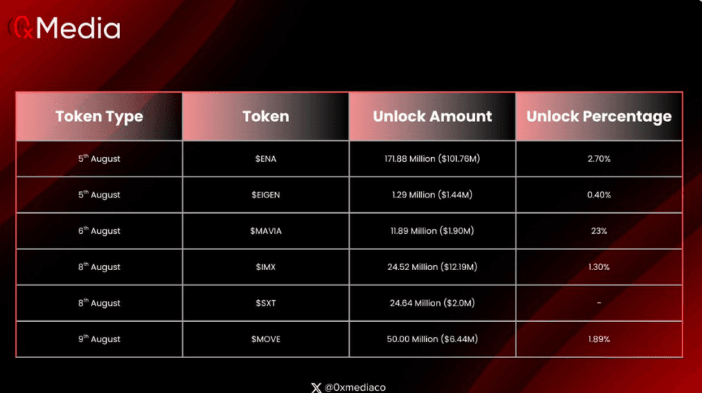 0xMedia Daily Curated Alfa (3th August 2025)